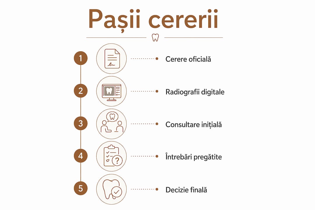 Infografic: Ce trebuie să faci dacă vrei o a doua părere de la medicul stomatolog