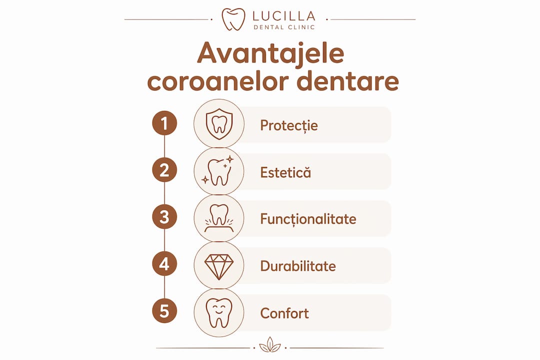 Infografic: De ce merită să alegi coroanele dentare