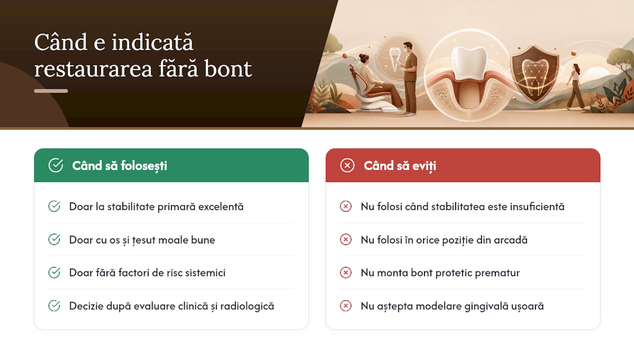 Se poate face restaurarea fără bont de vindecare? — overview diagram
