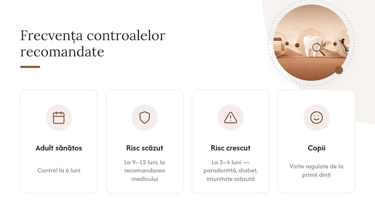Diagramă cu frecvența controalelor stomatologice în funcție de riscul pacientului